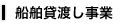 船舶貸渡し事業